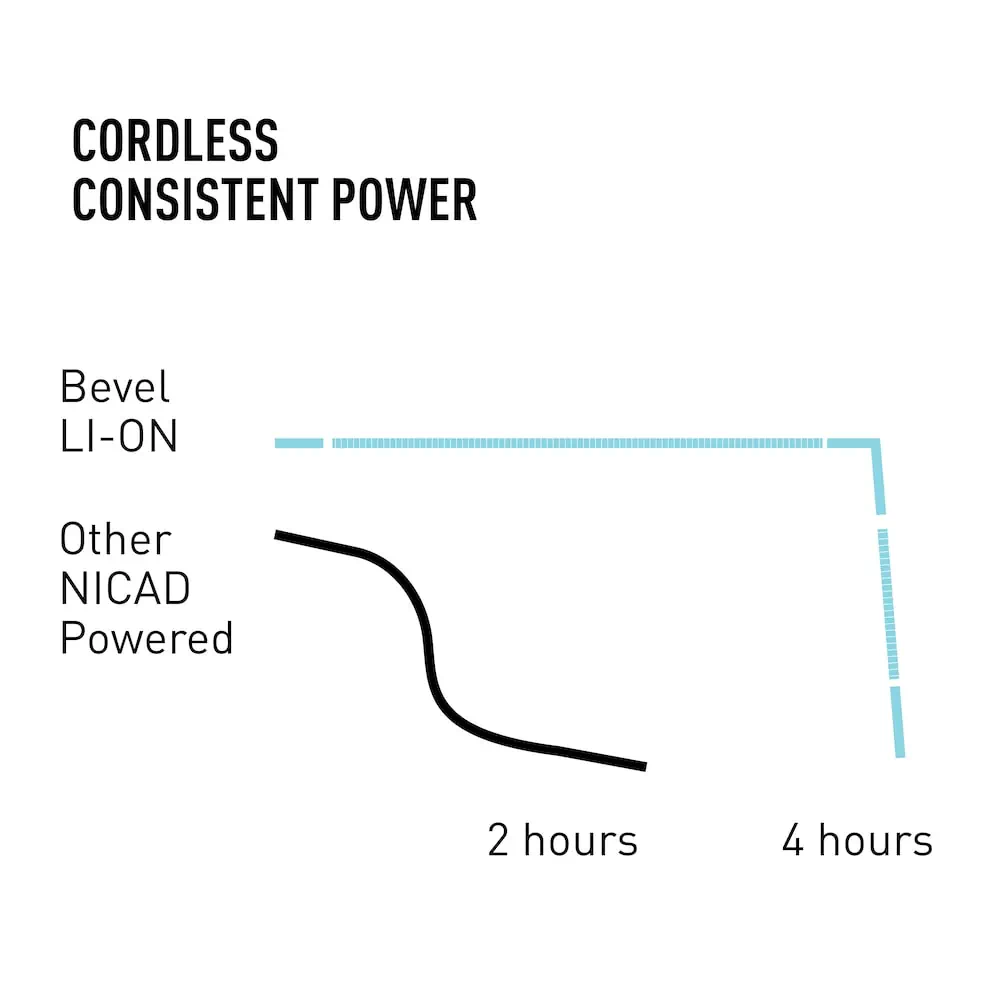 Bevel Pro + Pro T-Blade - Image 12